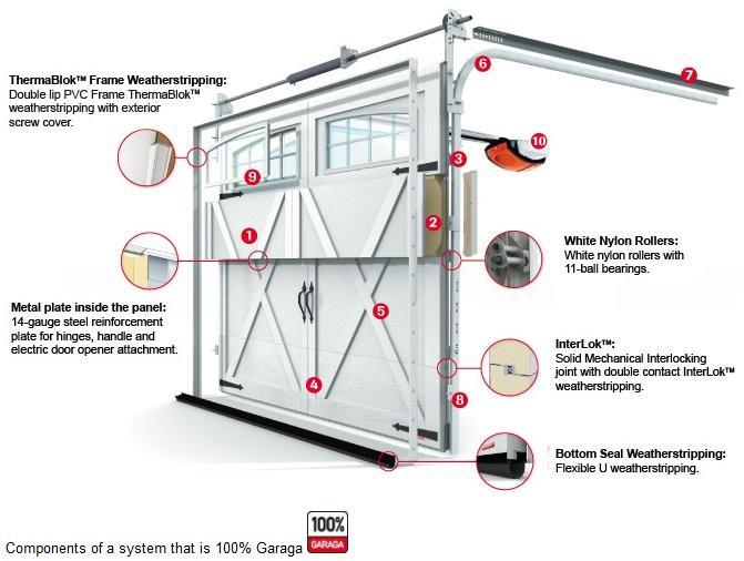 A1 Garage Door Repair Glendale (855) 329-4564