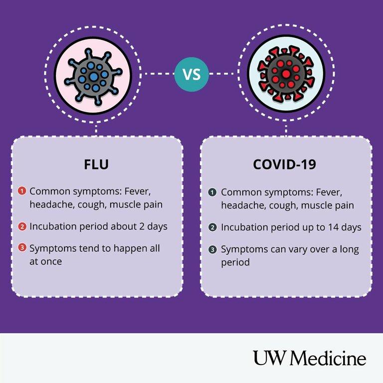 UW Medicine Family Medicine Clinic at Harborview