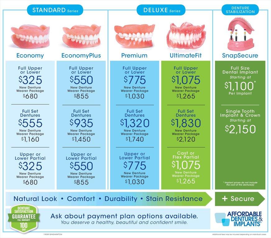 Affordable Dentures & Implants