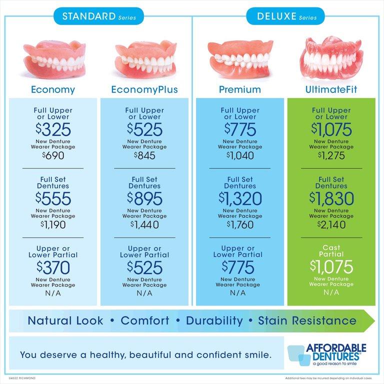 Affordable Dentures & Implants