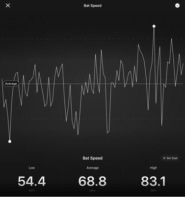 Track & Improve your bat speed...