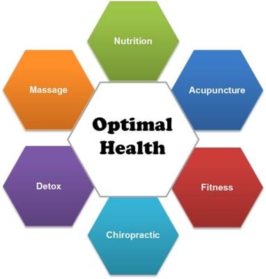 Optimal Health