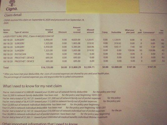 Patient Paid 99% Cigna Paid 1%