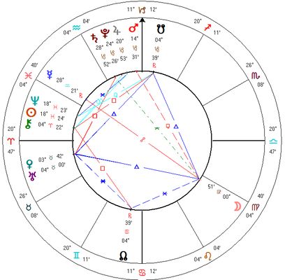 Horoscope Chart with a Grand Trine and Exalted Mars