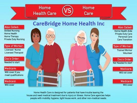 The difference between Home Health Care VS Home Care #nurses #homehealthcare #covid19heroes #carebridgehomehealthinc #homecare #seniorcare