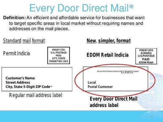 Standard Addressing vs EDDM