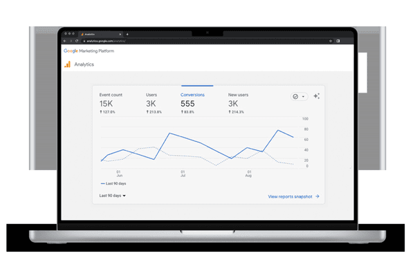 Google Analytics charts