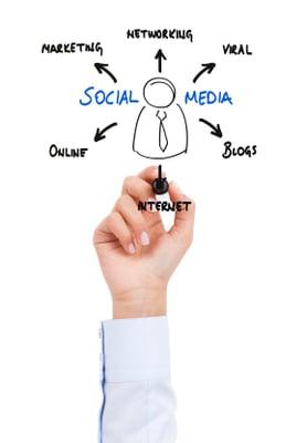 Social Media and Content Marketing is one of our specialties.