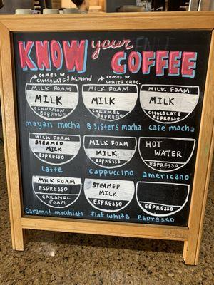 Coffee menu