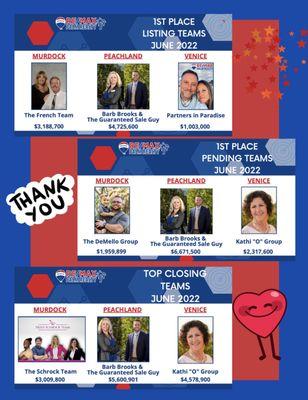 "Top Team" 2020 & 2021at Remax Palm