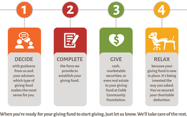 The ease of creating a charitable fund