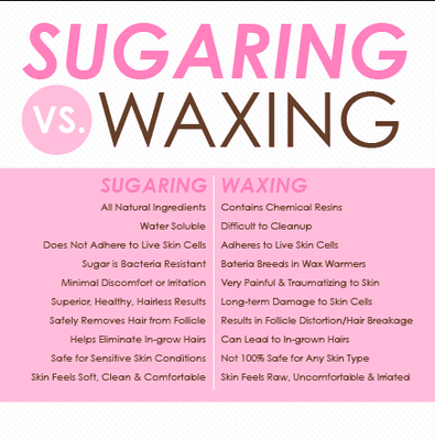 Why you will never go back to waxing!