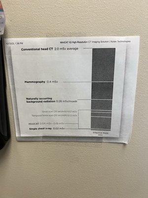 Informed consent poster