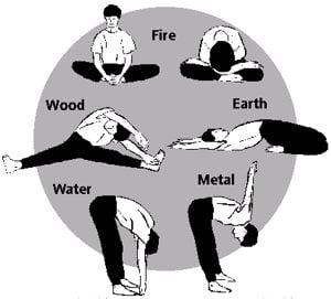 These stretches are to improve the flow of Ki throughout the meridian channels and to strengthen the organ systems associated each meridian.