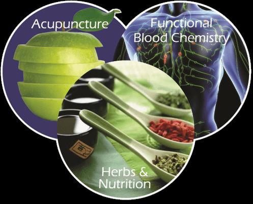 Acupuncture, Functional Blood Chemistry, Herbs & Nutrition. Acuheart is all inclusive. New patient visits are $125. $85 w Yelp