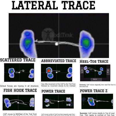 Ground Mechanics Ceritified