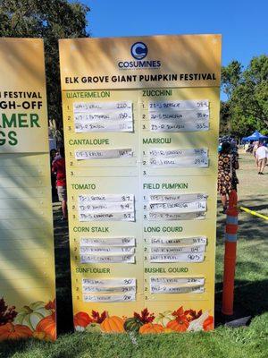 Fruit and vegetable final standings