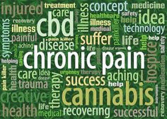 CBD for Pain