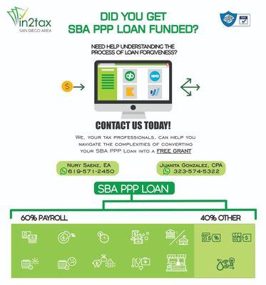 PPP Loan forgiveness process