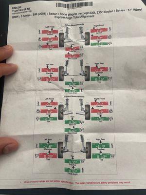 Alignment specs sheet