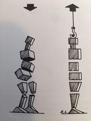 This is a brilliant image from the Rolf Institute.  I'm posting it because it's a wonderful image of the process of Structural Integration.