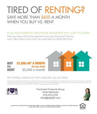 Owning vs Renting