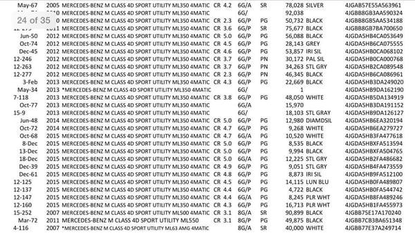 2007 Mercedesz ML63 theyi purchased from Mannheim.  Representative deny it came from auction, paid $26,500 (last row)