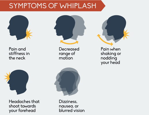 (Some) Whiplash Symptoms