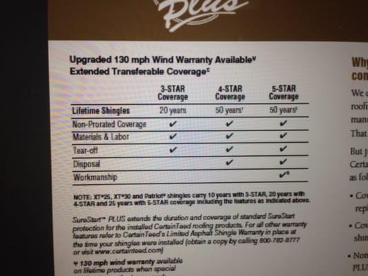 SureStart Warranty - Make sure your roofer is a *SELECT ShingleMaster™ (SSM) so you can get the 5 Star Coverage.