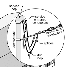 We perform a total electrical inspection