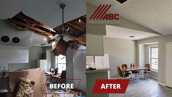 ABC Restoration, Inc