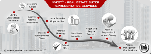 Nvest - Real Estate Buyer Representative Service