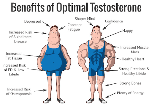 Think you have low testosterone? We can help. Hormone replacement therapy programs starting at just $99/mo. FREE wellness consultation!