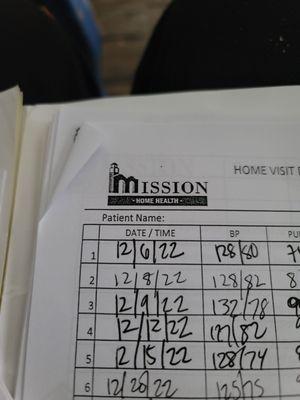 Mission Home Health of San Diego