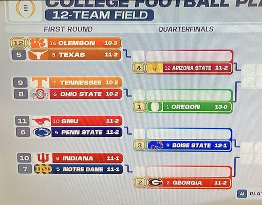 Notre Dame plays Indiana December 20 @ 8pm. Winner plays Georgia. 12/08/24