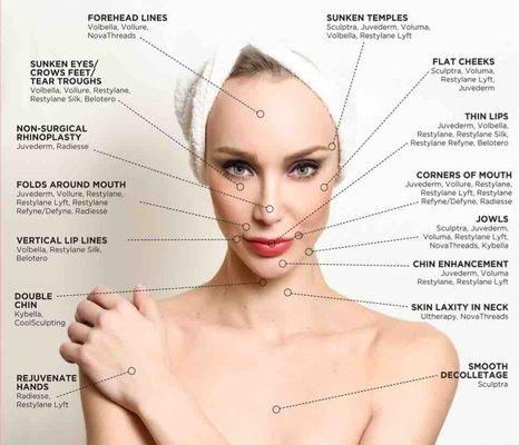 Dermal Fillers