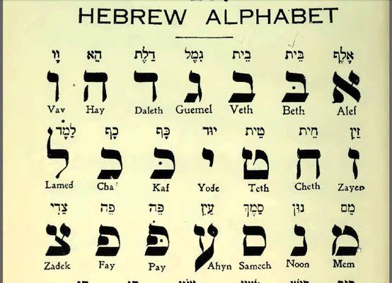 Alef Beit-Hebrew letters