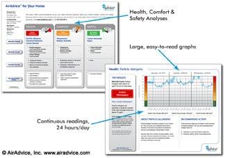 Test the Health, Safety & Comfort of the air in your home today with an Air Advice Monitor Test - call us today!