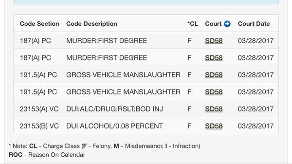 Jury selection starts today...  or not. Another delay.