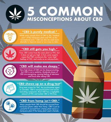 Misconceptions about CBD