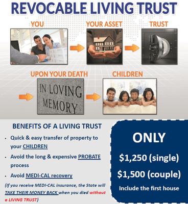 Benefits of a Living Trust