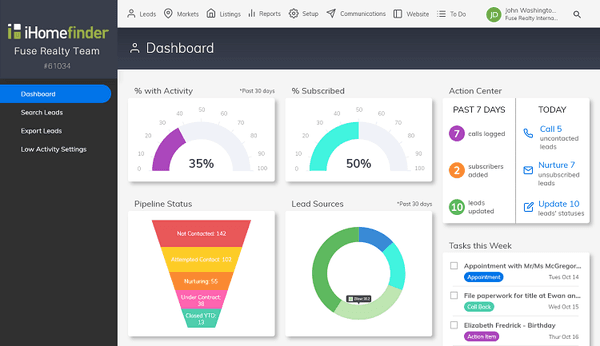 The new Agent CRM tracks your lead's engagement