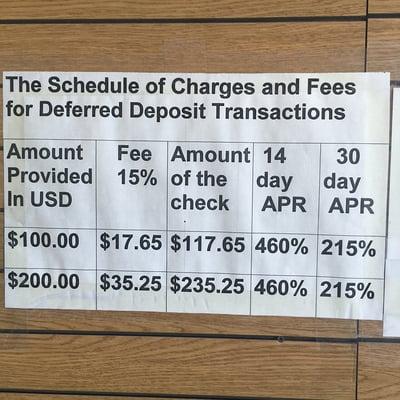 The Schedule of Charges and Fees for a Payday Loan