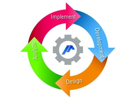 Software Development