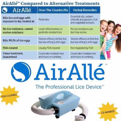 The difference between AirAllé Treatment & other Alternative Treatments