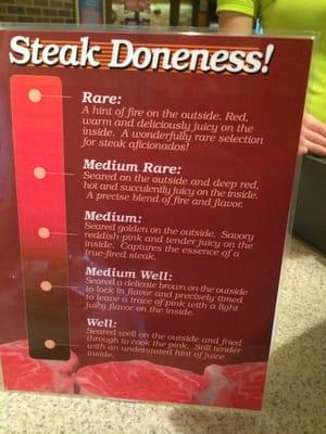 Hoss's steak chart of wellness