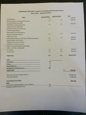 Here is the summarized time sheet they supplied to us when we requested a refund.