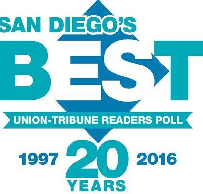 San Diego Chiropractic Doctors thanks you for voting us Best Chiropractor in San Diego in 2016!