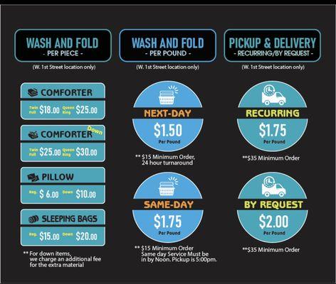 Fluff and Fold
Pick up and Delivery 
Price list