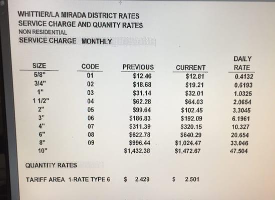 Sure. You dont offer 5/8" because theres no tariff...